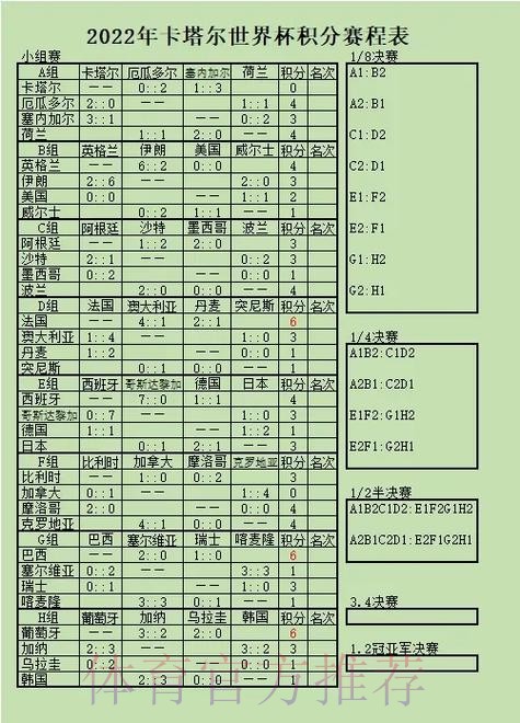 世界杯小组赛积分几点开始