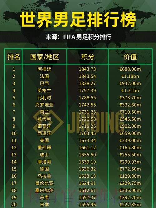 世界杯强队排名怎么查