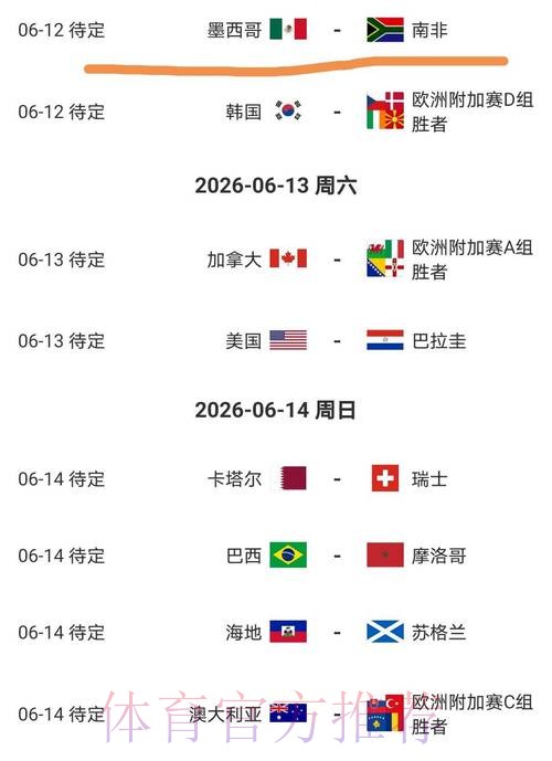 2026美加墨世界杯盘口分析更新