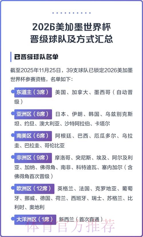 2026美加墨世界杯参赛球队在哪里看