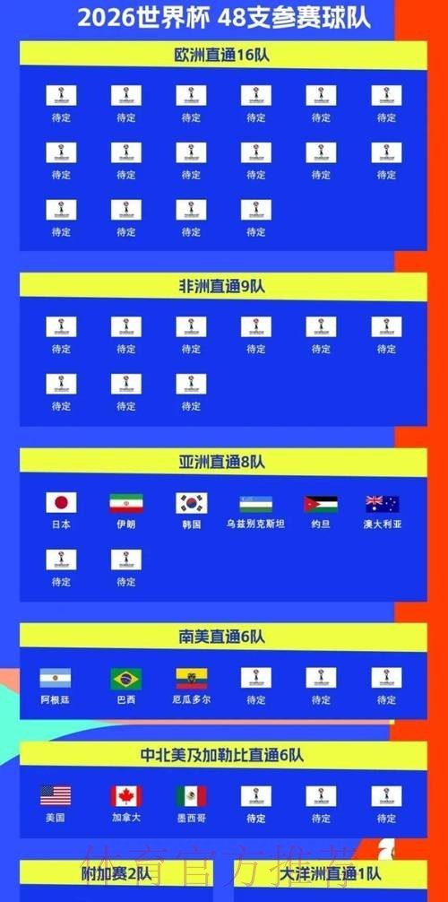2026世界杯强队排名几点开始 2026世界杯强队排名几点开始