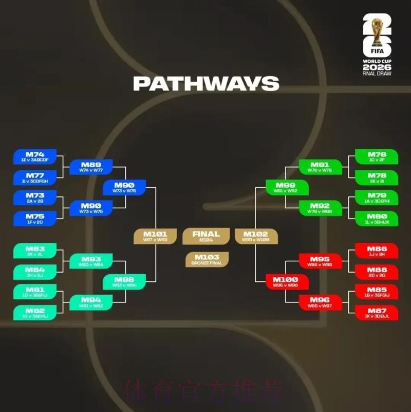 2026美加墨世界杯出线规则怎么查