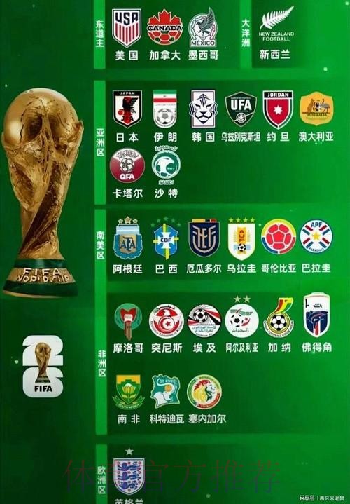 2026世界杯热门球队地址 2026世界杯热门球队地址